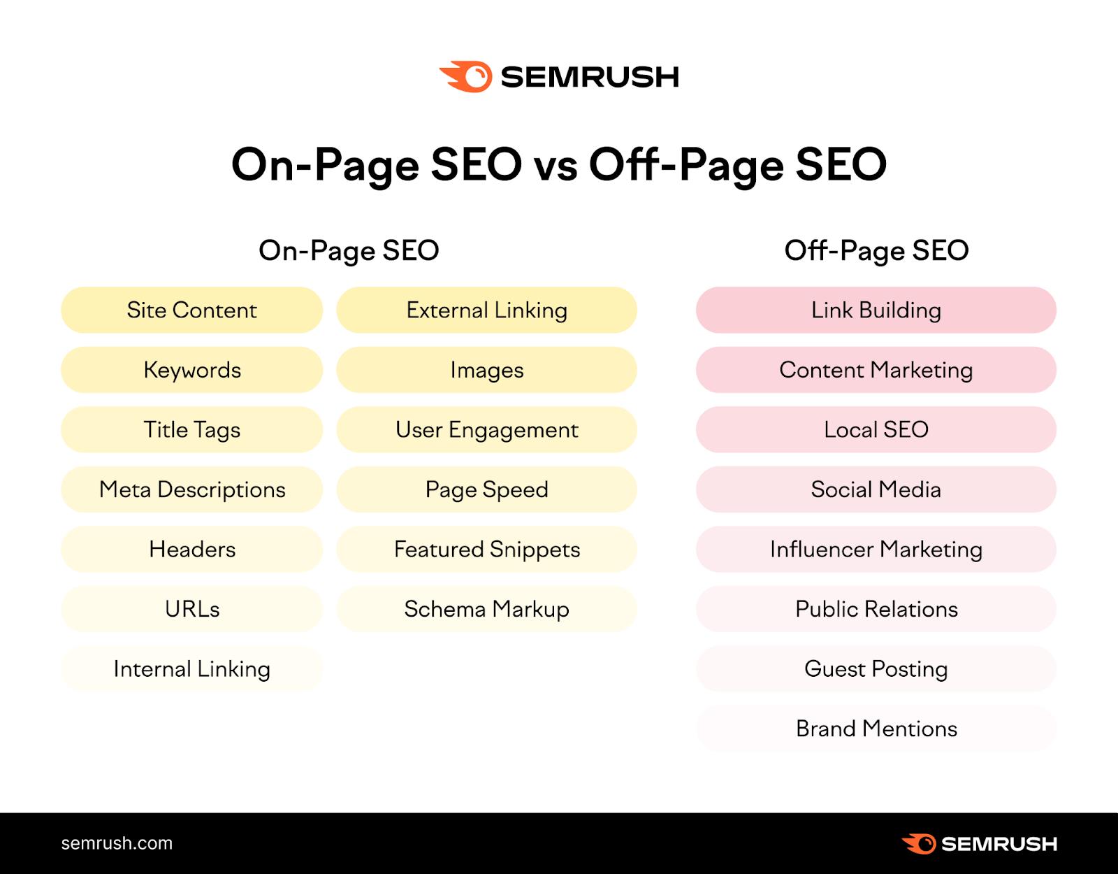 SEO实战教程-快速提升排名