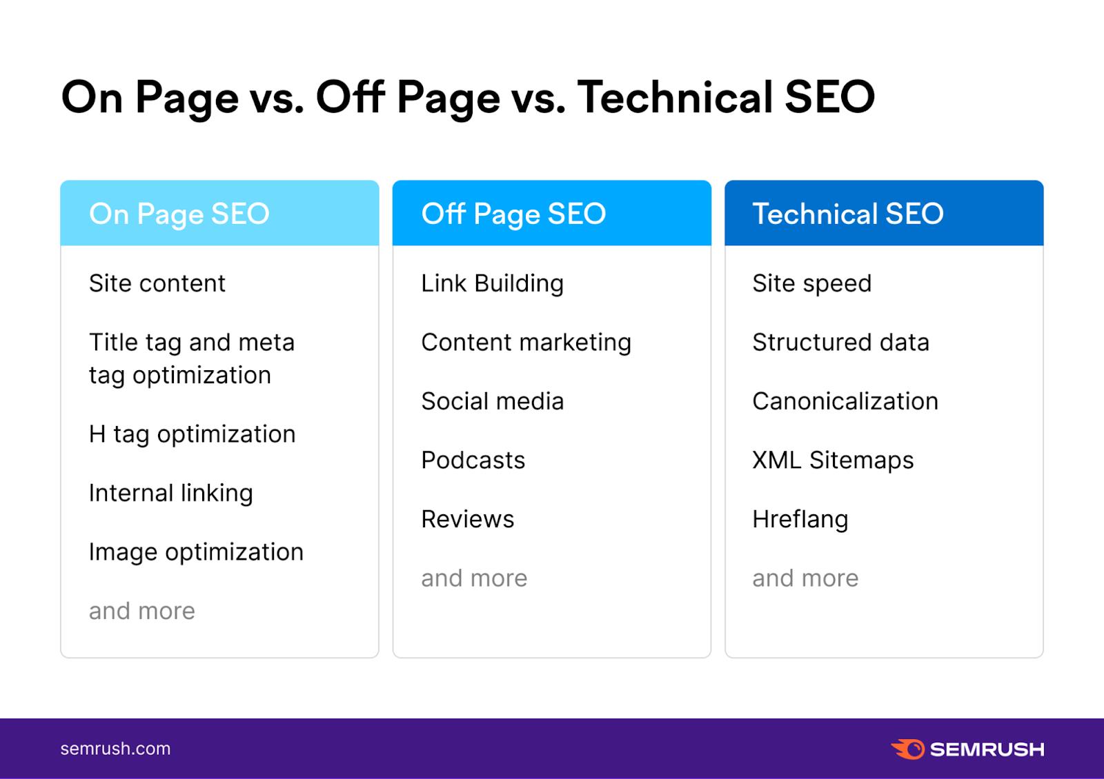 提升網站 SEO：讓 Google 快速收錄的最佳實踐